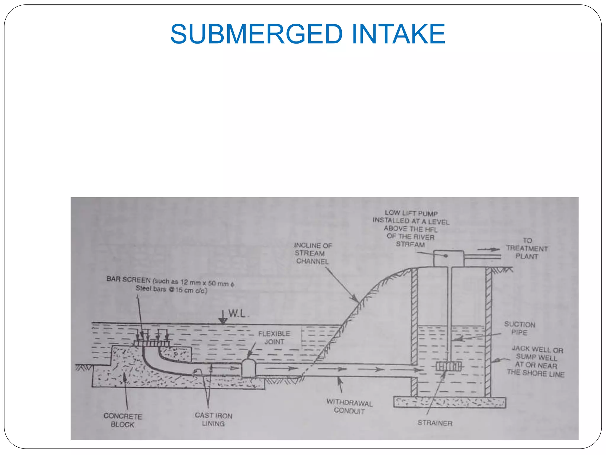 SUBMERGED INTAKE
 