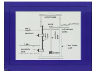 INTAKE WELL design and calcification .ppt