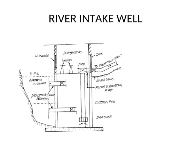INTAKE WELL design and calcification .ppt