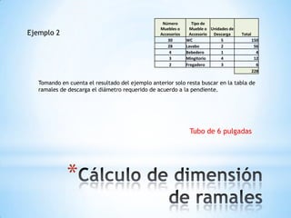 Número         Tipo de
                                                  Muebles o      Mueble o Unidades de
Ejemplo 2                                         Accesorios    Accesorio  Descarga     Total
                                                     30        WC              5                150
                                                     28        Lavabo          2                 56
                                                      4        Bebedero        1                  4
                                                      3        Mingitorio      4                 12
                                                      2        Fregadero       3                  6
                                                                                                228

   Tomando en cuenta el resultado del ejemplo anterior solo resta buscar en la tabla de
   ramales de descarga el diámetro requerido de acuerdo a la pendiente.




                                                                Tubo de 6 pulgadas




             *
 