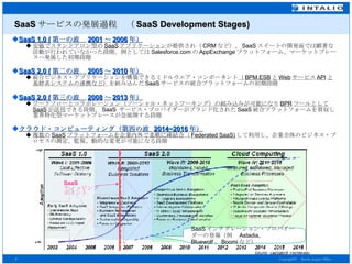 SaaS サービスの発展過程　（ SaaS Development Stages) SaaS 1.0 ( 第一の波　 2001 ～ 2006 年） 安価でスタンドアロン型の SaaS アプリケーション が提供され（ CRM など）、 SaaS スイートの開発面では顕著な活動が行われていなかった段階。例としては Salesforce.com の AppExchange プラットフォーム、マーケットプレースへ発展した初期段階 SaaS 2.0 ( 第二の波　 2005 ～ 2010 年） 統合ビジネス・アプリケーションを構築できるミドルウエア・コンポーネント （ BPM.ESB と Web サービス API と基幹系システムの連携など） を組み込んだ SaaS サービスの統合プラットフォームの初期段階 SaaS 2.0 ( 第三の波　 2008 ～ 2013 年） ワークフローとコラボレーション（ソーシャル・ネットワーキング）の組み込みが可能になり BPR ツールとして SaaS が活用 できる段階。 SaaS  サービス・プロバイダーがブランド化された SaaS 統合プラットフォームを買収し業界特化型マーケットプレースが急展開する段階 クラウド・コンピューティング（第四の波  2014~2016 年） 複数の SaaS プラットフォームを企業内外で柔軟に疎結合（ Federated SaaS) して利用し、企業全体のビジネス・プロセスの測定、監視、動的な変更が可能になる段階 SaaS インテグレーション・プロバイーダーの登場（例　 Astadia, 　 Bluewolf 、 Boomi など） SaaS ティッピング ポイント 