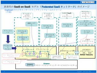 次世代の SaaS on SaaS  モデル （ Federated SaaS ネットワーク） のイメージ Ｃｏｈｈｅａｄ　 プラットフォーム Amazon ( クラウド・コンピューティング・サービスのプロバイダー ) 基幹システム カスタムＡＰ② カスタムＡＰ① ＸＸ社のＳａａＳ開発 プラットフォーム Ｃｏｇｈｅａｄの クライアントＡ カスタムＡＰ② パッケージド プロセス アフィリエート Ｃｏｆｈｅａｄアフィリエート　Ａのパッケージド・プロセス Ｃｏｇｈｅａｄアフィリエート　Ｂのパッケージド・プロセス カスタムＡＰ① カスタムＡＰ② カスタムＡＰ① ＸＸ社 SaaS の クライアントＮ Amazon AWS  API での疎結合 Amazon のツール ＯＥＭ先の プラットフォーム （例；　英国 British Telecom) ＢＴの ソーシャル・ネットワーキング・ユーザー モバイル ユーザー ＳＭＳ アプリケーション Ｃｏｇｈｅａｄの クライアントＢ Ｗｅｂサービス  API での疎結合 ＢＴのＳａａＳサービス クライアント Coghead のビジネス・サービス・プラットフォームのイメージ（予測） 