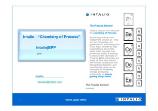 Intalio の“ Chemistry of Process” コンセプトと Intalio|BPP の動向 Intalio  ジャパン・オフィス 澤田智明 [email_address] The Process Element Intalio's mission is to discover the  chemistry of Process. Business processes are everywhere around us. They run our companies, our governments, and many parts of our lives. In order to help organizations around the world better manage their processes, Intalio is working to discover the chemistry of Process. What processes are made of, how they interact with human participants and transactional systems, and how their life-cycle can be improved for facilitating change, increasing productivity, or  simply getting things done. BPP: （ビジネス・プロセス・プラットフォーム） 