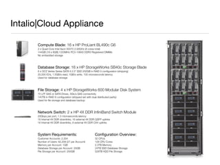 Intalio　Cloud Announcement Presentation