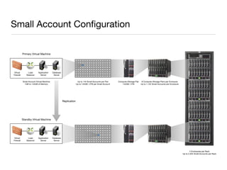 Intalio　Cloud Announcement Presentation