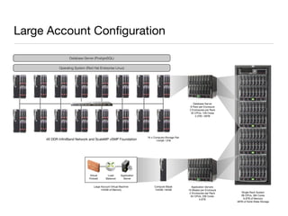 Intalio　Cloud Announcement Presentation