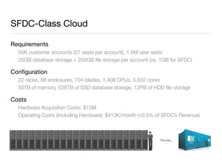 Intalio　Cloud Announcement Presentation