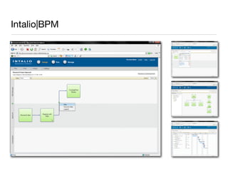 Intalio　Cloud Announcement Presentation