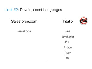 Intalio　Cloud Announcement Presentation