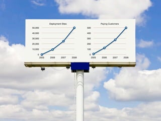 Intalio　Cloud Announcement Presentation