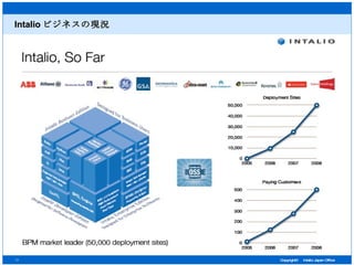 Intalio ビジネスの現況 