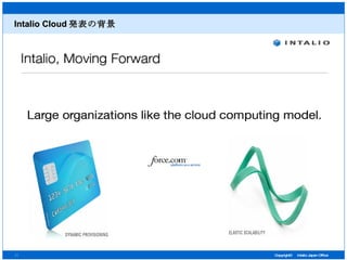 Intalio Cloud 発表の背景 