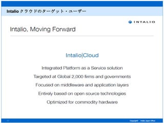 Intalio クラウドのターゲット・ユーザー 