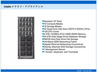 Intalio クラウド・アプライアンス Standard 19″ Rack 16 Compute Blades 16 Storage Blades 32 Quad Core Intel Xeon X5570 2.93GHz CPUs 128 CPU Cores 2.3TB 1333MHz PC3-10600 DDR3 Memory 24.5TB Solid Stage Drive Database Storage 560TB Hard Disk Drive File Storage InfiniBand QDR Networking Fabric Gigabit Ethernet Networking Connectivity Directly Attached SAS Storage Connectivity 1 Management Server 1 Screen, Keyboard, and Touchpad 