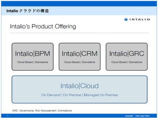 Intalio クラウドの構造 