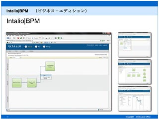 Intalio|BPM 　（ビジネス・エディション） 