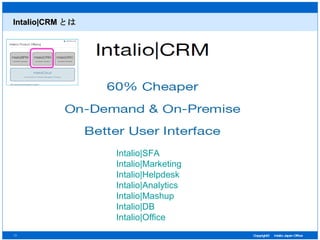 Intalio|CRM とは Intalio|SFA Intalio|Marketing Intalio|Helpdesk Intalio|Analytics Intalio|Mashup Intalio|DB Intalio|Office 