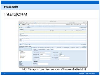 Intalio|CRM http://snapcrm.com/screencasts/ProcessTable.html 