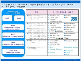 「クラウド・コンピューティング市場セグメント」と「クラウド・サービス・プロバイダー」の代表例 Intalio|Cloud がカバーする範囲 Gird/ Cloud  technology enabler IaaS  （ Infrastructure as a service ） PaaS (Platform  as a service ） IaaS (Integration alas 含む） SaaS XaaS daaS  （ Data Storage  as a service ） サービス提供企業　代表例 特長 Virtualization などのインフラツール提供者 安価なストレージをサービスとして提供 サービス提供側でサーバーやネットワークを提供するが、ミドルウエアや OS などの開発環境は開発者側で選択できるモデル サーバーやミドルウエア・プラットフォームを提供するモデル 開発者はある設計手法に沿った方法でアプリケーションを開発するため制約もある 開発されたアプリケーションをエンドユーザーに提供するサービス・モデル Microsoft Azure Opsource BT Amazon EC2 IBM Blue Cloud Sun Grid StrikeIron Zoho Salesforce.com Google Apps Microsoft “Software+Services” Microsoft Azure Coghead （ SAP) CastIron (IaaS) Boomi on-damand(IaaS) IBM Blue Cloud IT Factory Google AppEngine Force.com Rackspace - Mosso Nirvanix SDN Amason S3 Cleversafe dsNet CloudScale Networks    Enomaly Inc   Q-layer     Skytap 3Tera Appistry - Cloud computing middleware  - Cassatt 