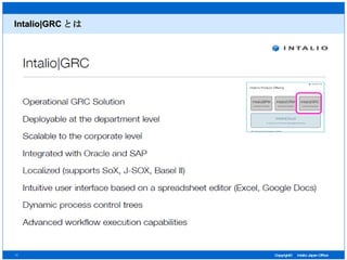 Intalio|GRC とは 