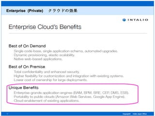 Enterprise  (Private) 　クラウドの効果 