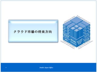 クラウド市場の将来方向 