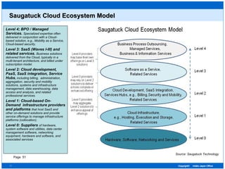 Saugatuck Cloud Ecosystem Model Level 4; BPO / Managed Services.  Specialized expertise often delivered in conjunction with a Cloud-based solution, e.g., Mobility as a Service, Cloud-based security. Level 3:   SaaS (Waves I-III) and related services.  Business solutions delivered from the Cloud, typically in a multi-tenant architecture, and billed under subscription model. Level 2: Cloud development, PaaS, SaaS integration, Service Hubs ,  including billing,  administration, aggregation, security and mobility solutions, systems and infrastructure management, data warehousing, data access and analysis, and related professional services.  Level 1: Cloud-based On-Demand  infrastructure providers and platforms  that host SaaS and other on-demand solutions and provide service offerings to manage infrastructure platforms (collocation);  Level 0: Suppliers  of hardware, system software and utilities, data center management software, networking equipment, hardware and software, and associated services  Page  Source: Saugatuck Technology 
