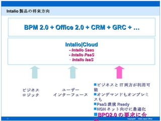 Intalio 製品の将来方向 BPM 2.0 + Office 2.0 + CRM + GRC + … ビジネス ロジック ユーザー インターフェース Intalio|Cloud - Intalio Saas - Intalio PaaS Intalio IaaS ビジネスと IT 両方が利用可能 オンデマンドもオンプレミスも PaaS 環境 Ready NGN ネット向けに最適化 BPO2.0 の要求に合致 