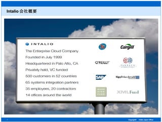 Intalio 会社概要 