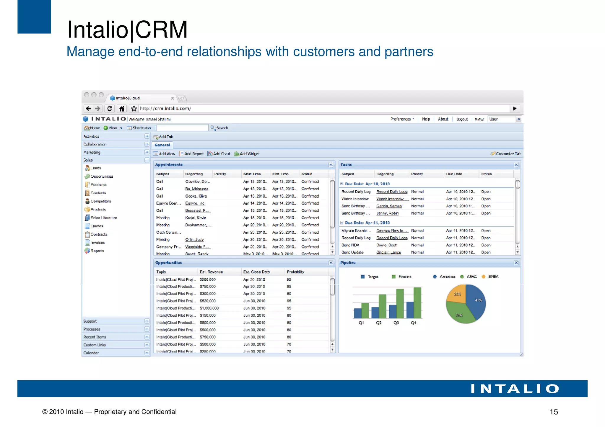 Intalio|CRM
        Manage end-to-end relationships with customers and partners




© 2010 Intalio — Proprietary and Confidential                         15
 