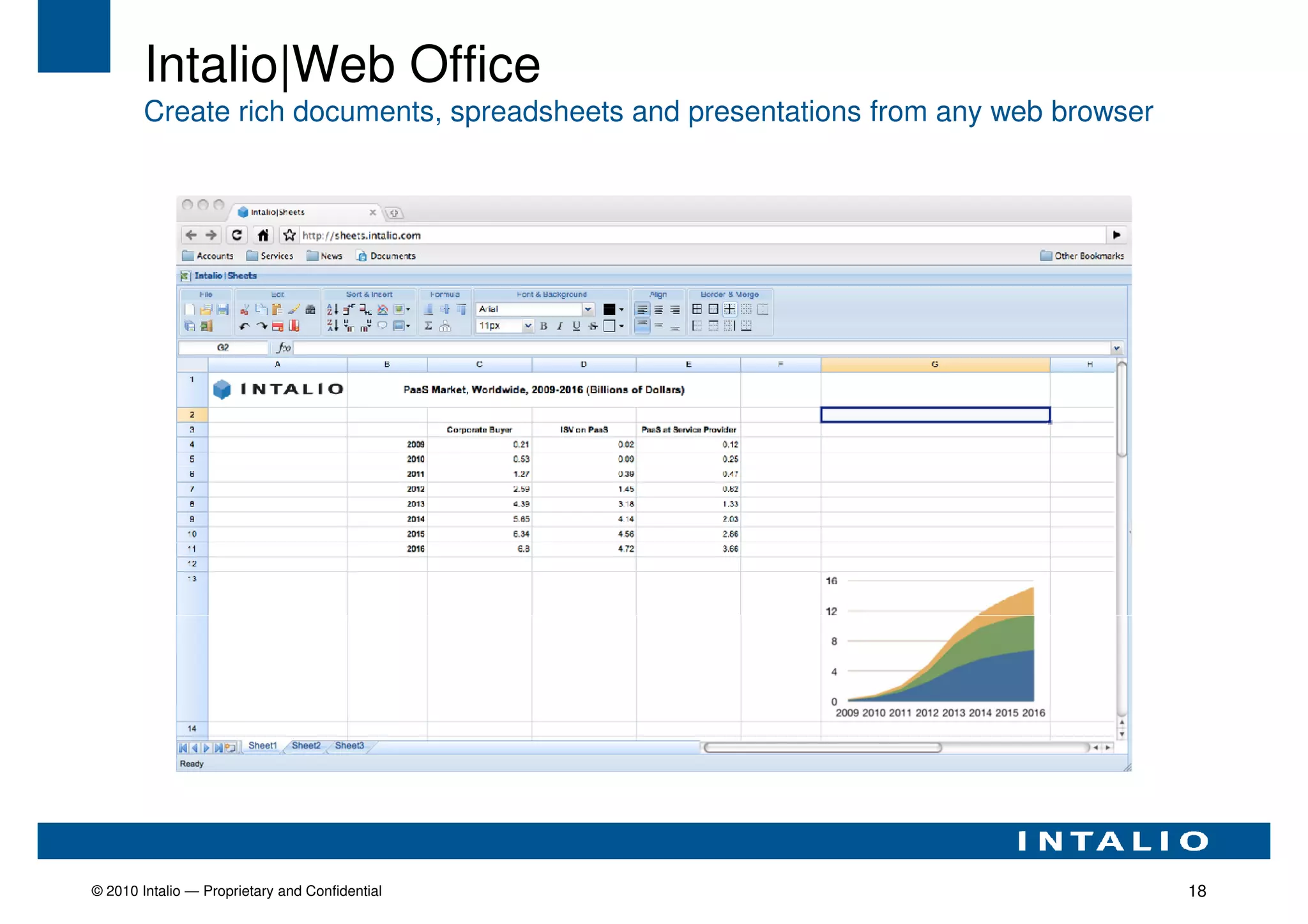 Intalio|Web Office
        Create rich documents, spreadsheets and presentations from any web browser




© 2010 Intalio — Proprietary and Confidential                                        18
 