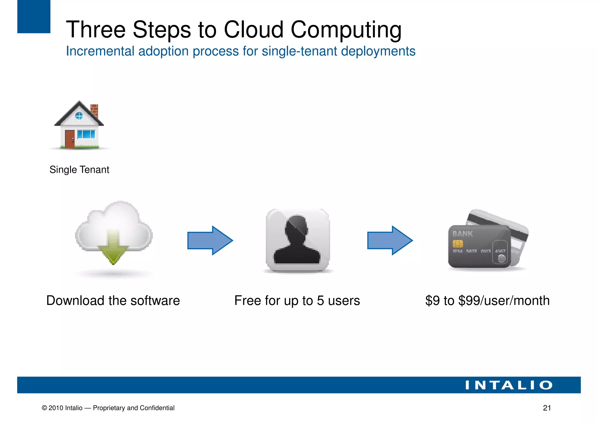 Three Steps to Cloud Computing
        Incremental adoption process for single-tenant deployments




  Single Tenant




 Download the software                          Free for up to 5 users   $9 to $99/user/month




© 2010 Intalio — Proprietary and Confidential                                              21
 