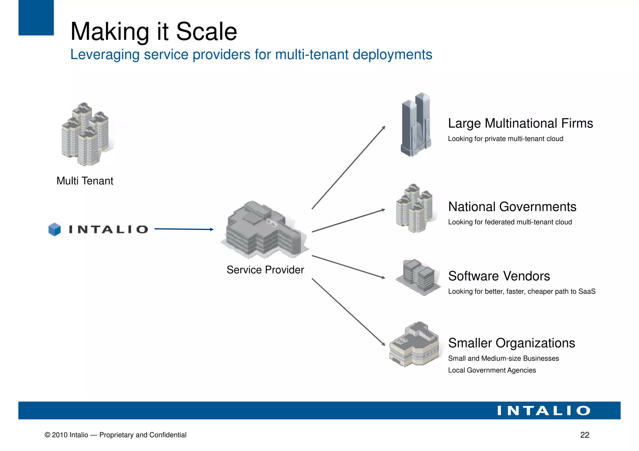 Making it Scale
        Leveraging service providers for multi-tenant deployments



                                                                    Large Multinational Firms
                                                                    Looking for private multi-tenant cloud




   Multi Tenant

                                                                    National Governments
                                                                    Looking for federated multi-tenant cloud




                                                Service Provider
                                                                    Software Vendors
                                                                    Looking for better, faster, cheaper path to SaaS




                                                                    Smaller Organizations
                                                                    Small and Medium-size Businesses
                                                                    Local Government Agencies




© 2010 Intalio — Proprietary and Confidential                                                                  22
 
