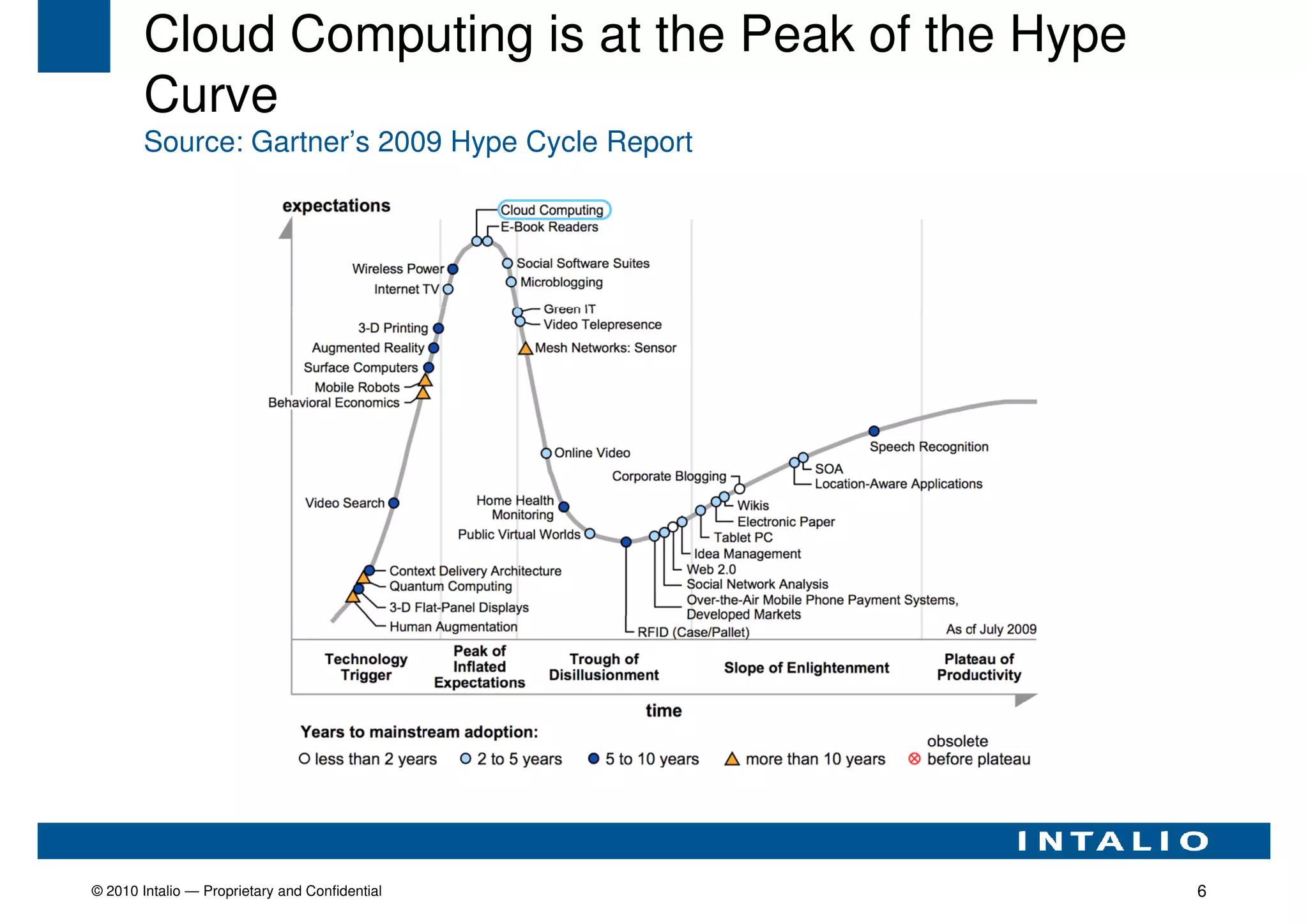 Cloud Computing is at the Peak of the Hype
        Curve
        Source: Gartner’s 2009 Hype Cycle Report




© 2010 Intalio — Proprietary and Confidential        6
 