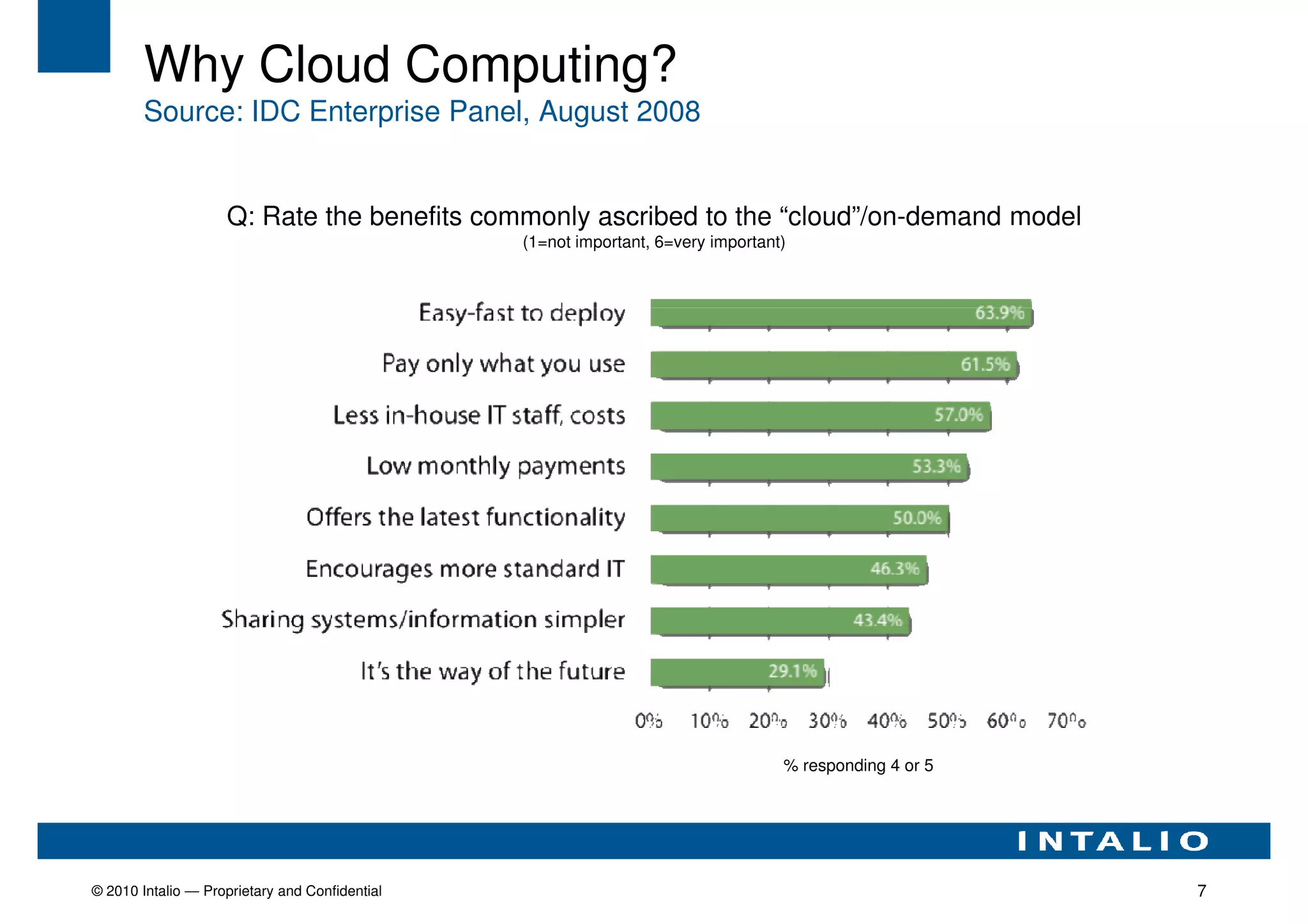 Why Cloud Computing?
        Source: IDC Enterprise Panel, August 2008


                    Q: Rate the benefits commonly ascribed to the “cloud”/on-demand model
                                                (1=not important, 6=very important)




                                                                                  % responding 4 or 5




© 2010 Intalio — Proprietary and Confidential                                                           7
 