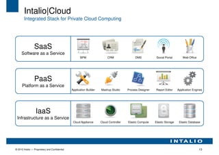 Intalio|Cloud
        Integrated Stack for Private Cloud Computing




                 SaaS
     Software as a Service
                                                       BPM                 CRM                DMS            Social Portal        Web Office




                 PaaS
      Platform as a Service
                                                Application Builder   Mashup Studio      Process Designer   Report Editor     Application Engines




                  IaaS
 Infrastructure as a Service
                                                 Cloud Appliance      Cloud Controller   Elastic Compute    Elastic Storage    Elastic Database




© 2010 Intalio — Proprietary and Confidential                                                                                                  13
 