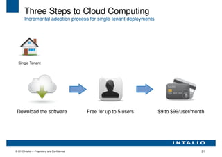 Three Steps to Cloud Computing
        Incremental adoption process for single-tenant deployments




  Single Tenant




 Download the software                          Free for up to 5 users   $9 to $99/user/month




© 2010 Intalio — Proprietary and Confidential                                              21
 