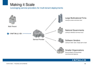 Making it Scale
        Leveraging service providers for multi-tenant deployments



                                                                    Large Multinational Firms
                                                                    Looking for private multi-tenant cloud




   Multi Tenant

                                                                    National Governments
                                                                    Looking for federated multi-tenant cloud




                                                Service Provider
                                                                    Software Vendors
                                                                    Looking for better, faster, cheaper path to SaaS




                                                                    Smaller Organizations
                                                                    Small and Medium-size Businesses
                                                                    Local Government Agencies




© 2010 Intalio — Proprietary and Confidential                                                                  22
 