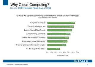 Why Cloud Computing?
        Source: IDC Enterprise Panel, August 2008


                    Q: Rate the benefits commonly ascribed to the “cloud”/on-demand model
                                                (1=not important, 6=very important)




                                                                                  % responding 4 or 5




© 2010 Intalio — Proprietary and Confidential                                                           7
 