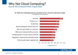 Why Not Cloud Computing?
        Source: IDC Enterprise Panel, August 2008


                        Q: Rate the challenges/issues ascribed to the “cloud”/on-demand model
                                                (1=not significant, 6=very significant)




                                                                                     % responding 4 or 5




© 2010 Intalio — Proprietary and Confidential                                                              8
 
