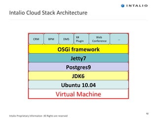 Intalio Cloud Stack Architecture OSGi framework CRM Virtual Machine Ubuntu 10.04 Postgres9 JDK6 Jetty7 BPM DMS X# Plugin Web  Conference … 