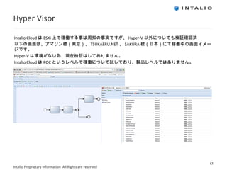 Hyper Visor Intalio Cloud は ESXi 上で稼働する事は周知の事実ですが、 Hyper-V 以外についても検証確認済 以下の画面は、アマゾン様（東京）、 TSUKAERU.NET 、 SAKURA 様（日本）にて稼働中の画面イメージです。 Hyper-V は環境がない為、現在検証はしておりません。 Intalio Cloud は POC というレベルで稼働について試しており、製品レベルではありません。 
