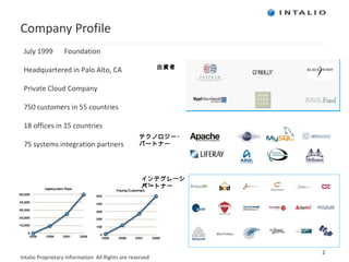 Company Profile 出資者 インテグレーション テクノロジー・ パートナー July 1999 　 Foundation Headquartered in Palo Alto, CA Private Cloud Company 750 customers in 55 countries 18 offices in 15 countries 75 systems integration partners パートナー 