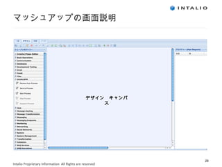 マッシュアップの画面説明 デザイン　キャンパス 