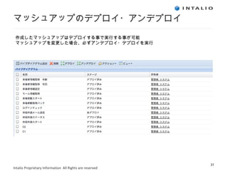 マッシュアップのデプロイ・アンデプロイ 作成したマッシュアップはデプロイする事で実行する事が可能 マッシュアップを変更した場合、必ずアンデプロイ・デプロイを実行 