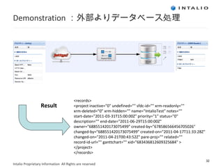 Demonstration ：外部よりデータベース処理 Result <records> <project inactive="0" undefined="" sfdc-id="" xrm-readonly=""  xrm-deleted="0" xrm-hidden="” name="IntalioTest" notes=""  start-date="2011-03-31T15:00:00Z" priority="1" status="0"  description="" end-date="2011-06-29T15:00:00Z"  owner="688551420173075499” created-by="678586566456705026"  changed-by="688551420173075499” created-on="2011-04-17T11:33:28Z"  changed-on="2011-04-21T00:43:52Z" pare-proj="" related=""  record-id-url="" ganttchart="" xid="683436812609325684" > </project> </records> 