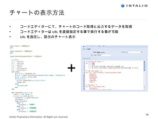 チャートの表示方法 コードエディターにて、チャートのコード取得と出力するデータを取得 コードエディターは URL を直接指定する事で実行する事が可能 URL を指定し、該当のチャート表示 ＋ 