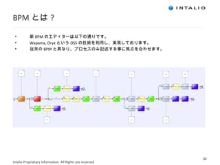 BPM とは ? 新 BPM のエディターは以下の通りです。 Wapama, Oryx という OSS の技術を利用し、実現しております。 従来の BPM と異なり、プロセスのみ記述する事に焦点を合わせます。 