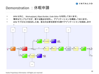 Demonstration ：休暇申請 BPM 以外に、 Mashup(pipe), Object Builder, Code Editor も利用しております。 簡単なサンプルですが、様々な製品を利用し、アプリケーションを構築しております。 BPM でプロセスを記述した後、該当の処理を実現する事でアプリケーションを実装します。 