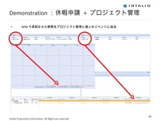 Demonstration ：休暇申請  +  プロジェクト管理 BPM で承認された期間をプロジェクト管理と個人のイベントに追加 